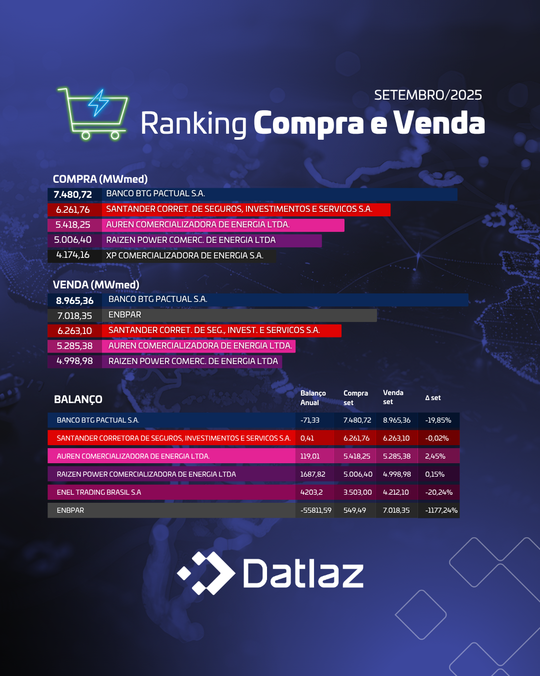 Compra e Venda (Setembro/2025)
